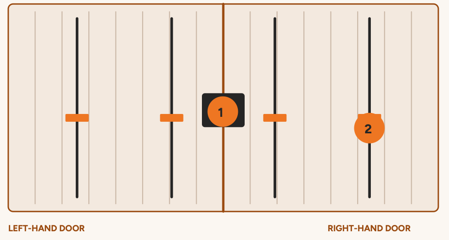Container doors from the outside: position 1 is the lockbox in the centre where the two doors meet, position 2 is a handle on the right-hand door